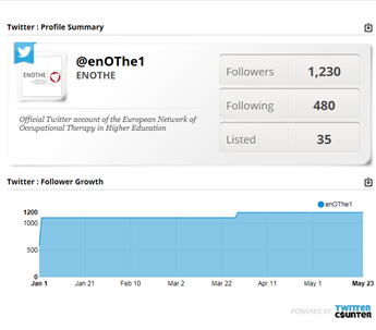 twitter_followers